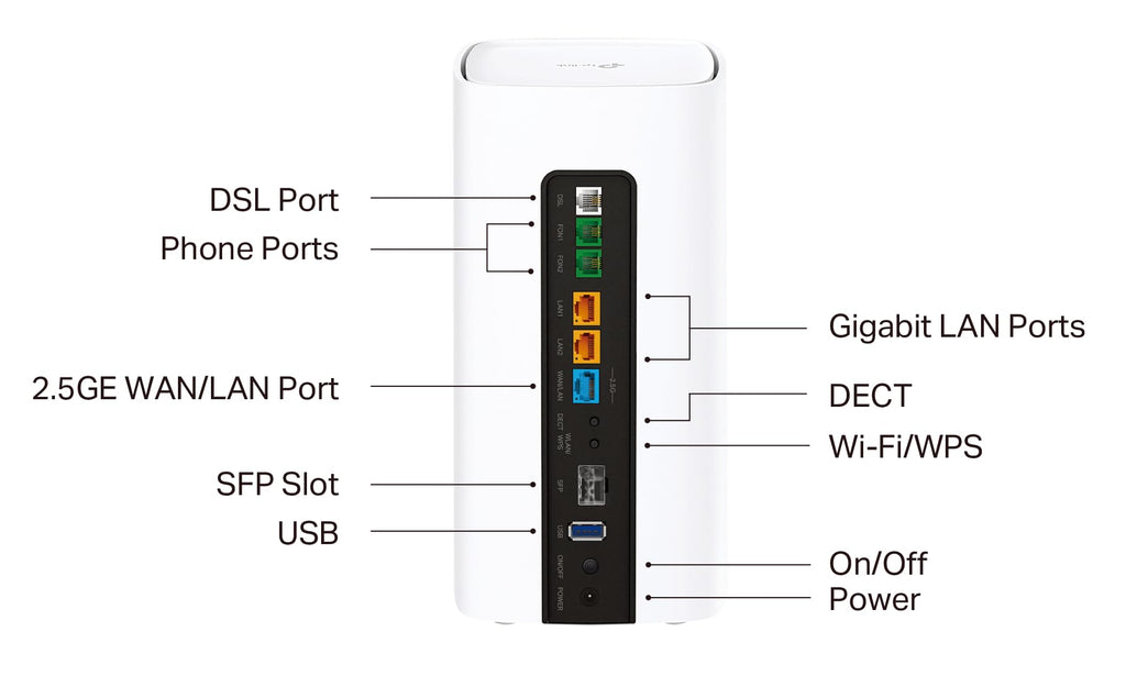 TP-Link VX800v – Wi-Fi 6 VDSL Modem Router AX6000 mit 2.5G WAN & DECT
