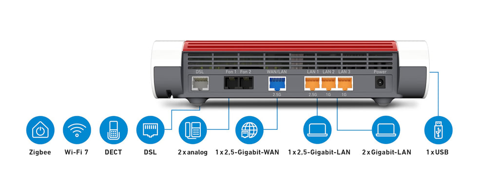 FRITZ! Box 7690 – WLAN Router mit Wi-Fi 7, VDSL Supervectoring & Mesh