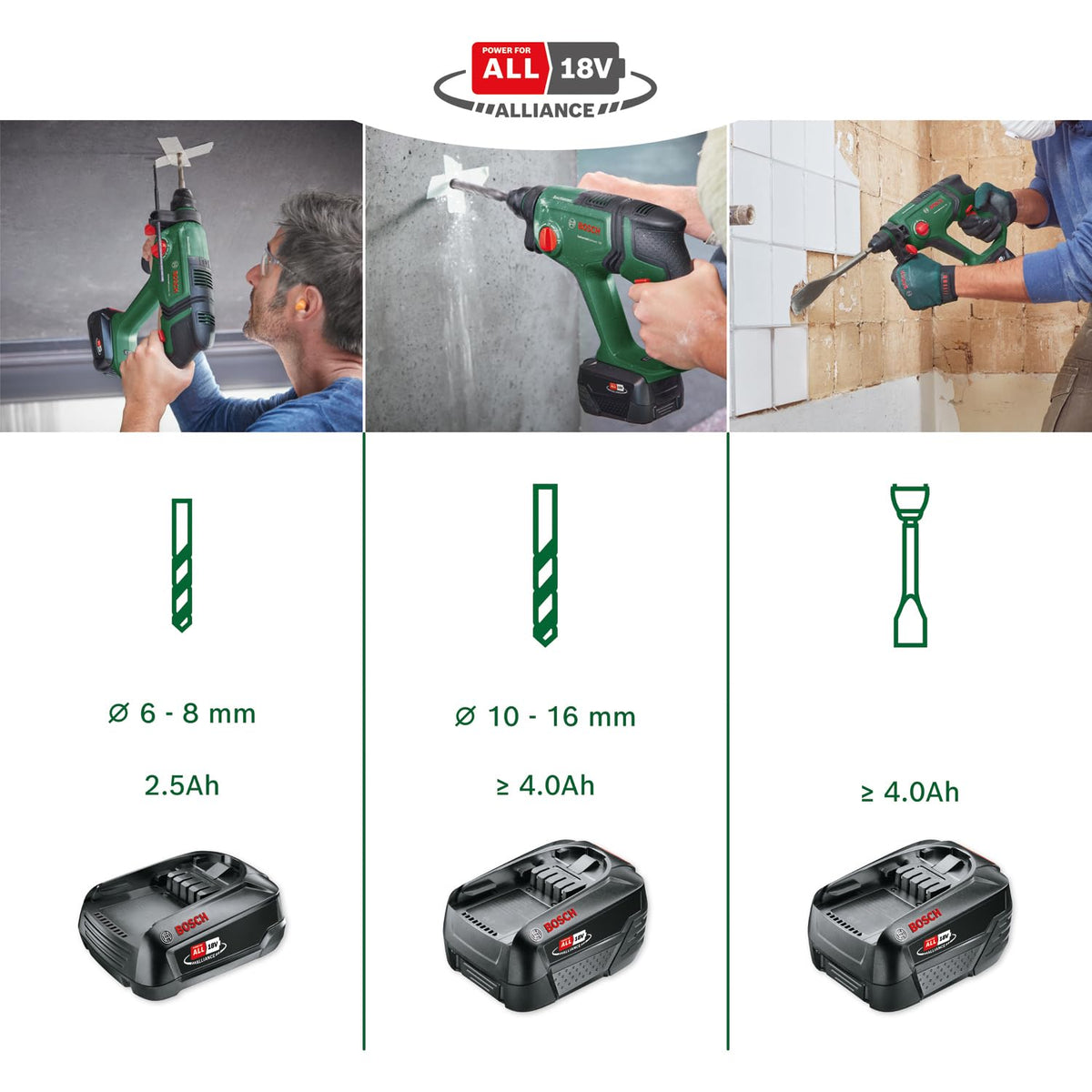 Bosch Akku-Bohrhammer UniversalHammer 18V (1x Akku 4,0 Ah; 18 Volt System; zum Bohren, Hammerbohren, Meißeln und Schrauben; im Koffer)