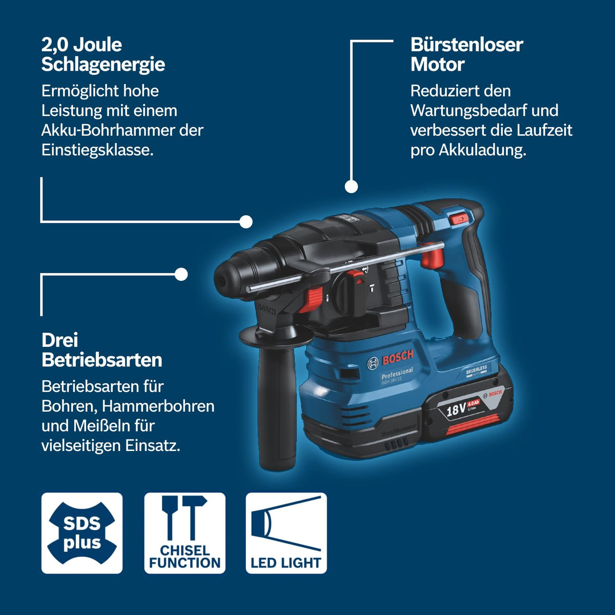 Bosch Professional 18V System Akku Bohrhammer GBH 18V-22 (mit SDS plus, inkl. 2x 4.0Ah Akku, Schnellladegerät GAL 18V-40, L-BOXX)